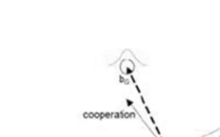 Fig. 1. Illustration of the movement of particle i from iteration k to iteration k+1. 