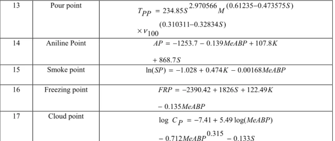 TABLE 2. P ROPERTY INDICES FOR LINEARIZATION  [16]  Property Index  Reid vapor  pressure  (RVP)  P 1.25  Viscosity Ln(ln(P+0.8))  Smoke point  P1 Freezing point  600 ))ln(46033.13exp(P+ Pour point  600 ))ln(4605.12exp(P+ Flash point  600 ))ln(46067.16exp(−