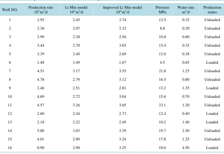 Table 1. Comparison of critical velocity. 