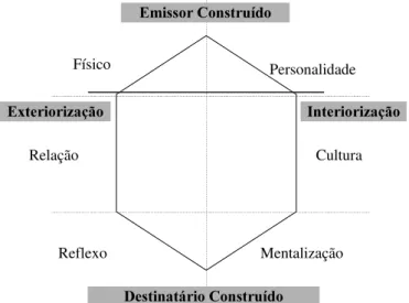 Figura 1: Prisma de Identidade da Marca.