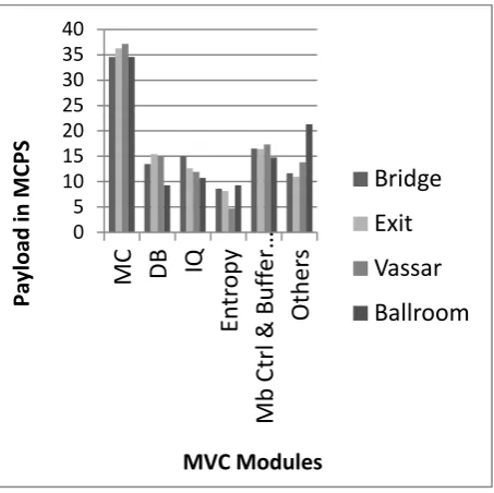 Figure 3: Multiview videos captured using five cameras 