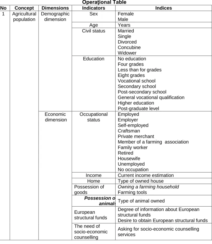 Table 1.  Operaţional Table 