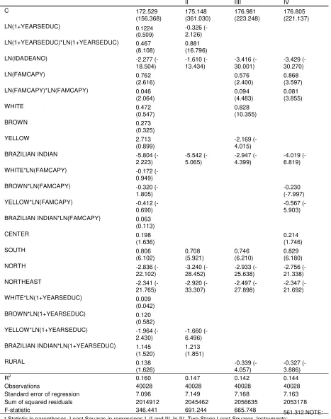 TABLE 3 – ECONOMETRIC RESULTS – DEPENDENT VARIABLE: HEIGHT  I 