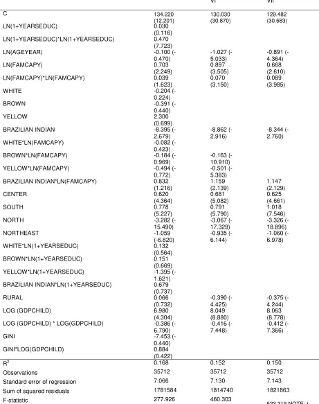 TABLE 4 – ECONOMETRIC RESULTS – DEPENDENT VARIABLE: HEIGHT V 