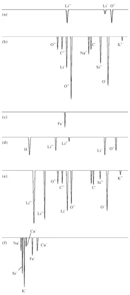 Figure 2. Mass-spectra of plasma generated on the surface of silicate glass during the interaction of laser radiation with intensities q = 7 × 109 (а)-(c) and q = 9 × 109 W/cm2 (d)-(f)