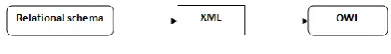 Fig 11 :  Mapping diagram 