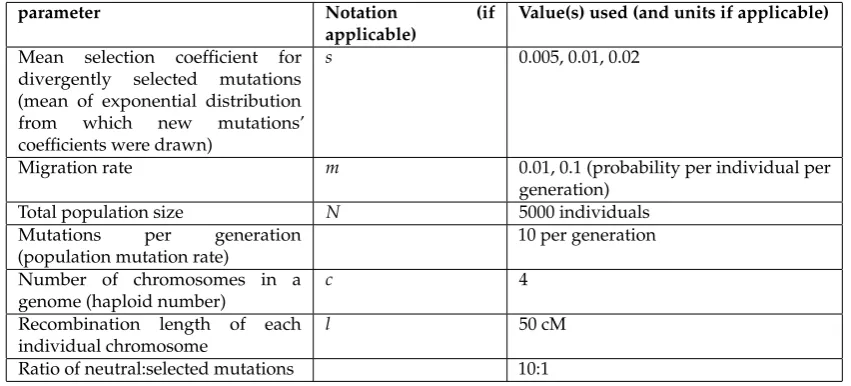 Table 1with 50 runs each of 6 different parameter combinations (TableThese were chosen to includes cases withis expected to be relatively smooth and linear in time, as well as cases withnonlinear transitions in divergence and coupling are expected and indi