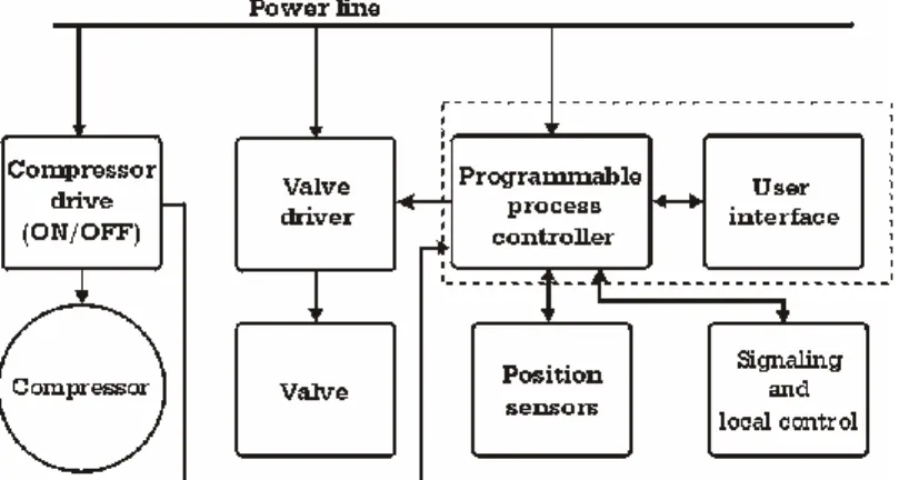 Fig. 3.1 The block operating scheme 