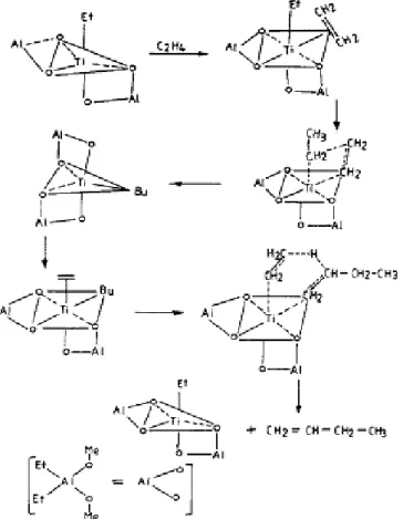Fig. 1. A schematic representation for the bimetallic mechanism [6]