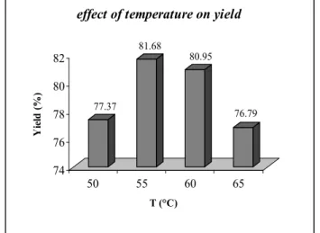 TABLE I. E FFECTS OF  R EACTION   T EMPERATURE  ON  E THYLENE  C ONVERSIONS AND  O VERALL  S ELECTIVITIES TO  T OTAL  P RODUCTS Run  No