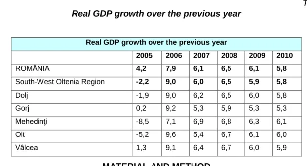 Table 1.   Real GDP growth over the previous year 