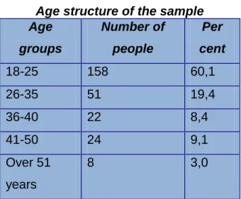 Table 2.   Age structure of the sample 