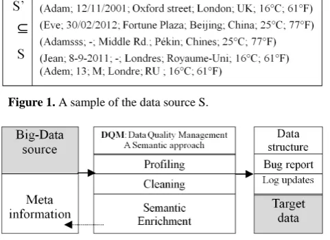 Figure 1. A sample of the data source S. 