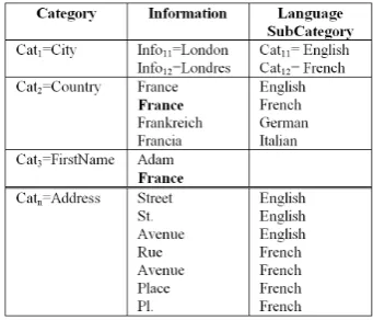 Figure 5. An instance of the Meta-Schema-Ontology under Protégé. 