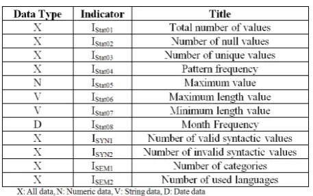 Figure 7. A set of regular expressions. 