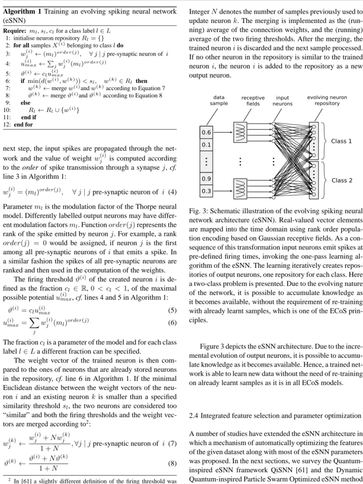Fig. 3: Schematic illustration of the evolving spiking neural network architecture (eSNN)