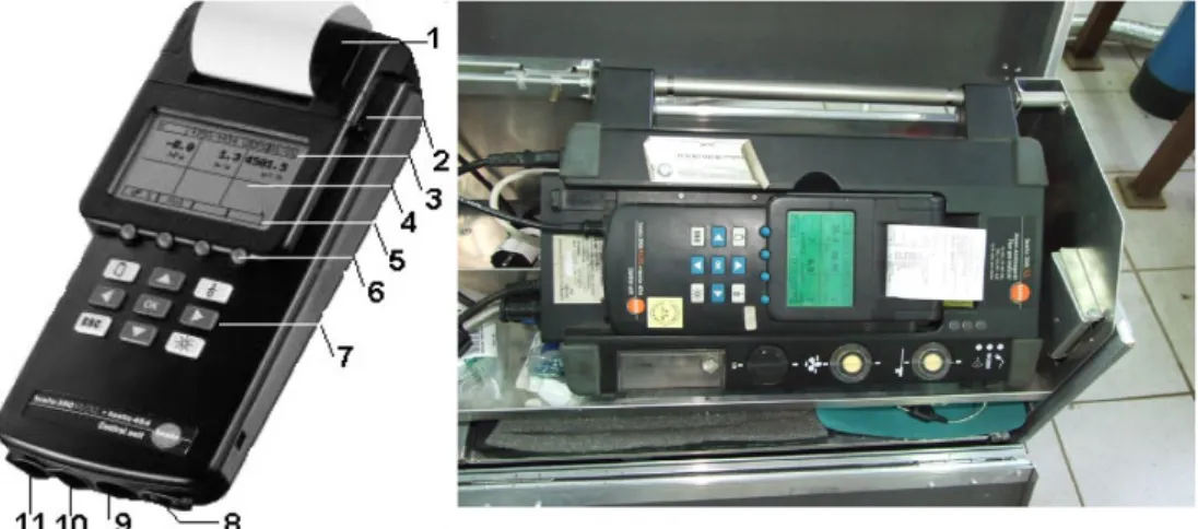 Figure 5 - The sampling probe for gas [8] 