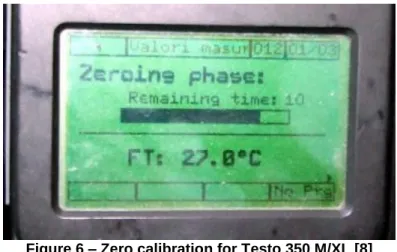 Figure 6 – Zero calibration for Testo 350 M/XL [8] 