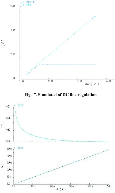 Fig.  7. Simulated of DC line regulation. 