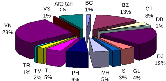 Table 2  The situation of the analysed samples depending on the county or country 
