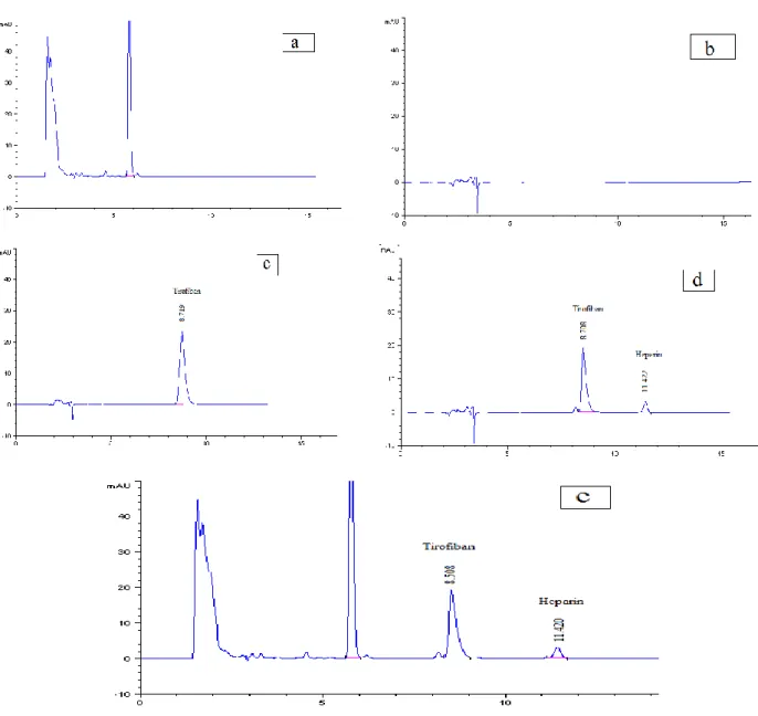 Figure  2a  shows  a  typical  chromatogram  of  the extract of the fresh blank serum sample