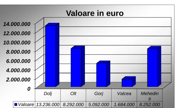 Figure 2 – The value situation of the selected projects within the sessions of Measure 112 during  2012  