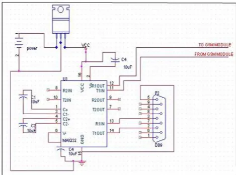 Figure 1:  Connection of GSM module to PC via serial port 