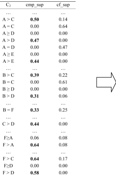 Table 1. Sample data of 6 users and 14 sequences. 