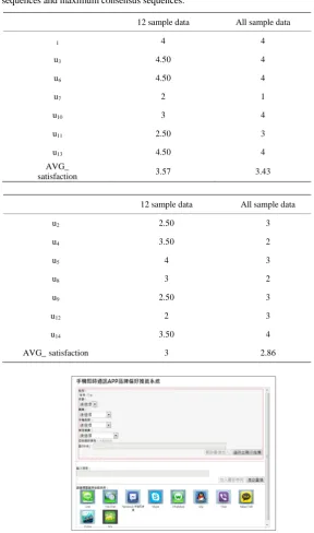 Table 8. Averaged levels of satisfactions depends on the number of preference sequences and maximum consensus sequences