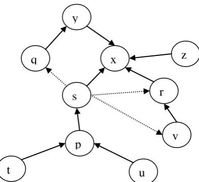 Figure. 4 Conflict Matrix for IC graph in Fig.3. The shaded box denotes the sender causing conflict 