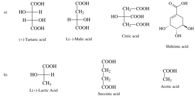 Fig. 1. Chemical structures of organic acids in wine: a) originating from grapes and b) formed during vinification