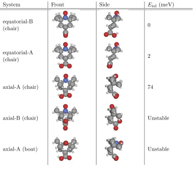 Table 3.1: Calculated relative stability, Erel, of various gas-phase conformers of 4CT,relative to the most stable gas-phase conformer, equatorial-B (chair)
