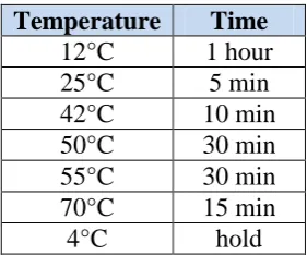 Table 2.5. Reaction components for second strand synthesis. 