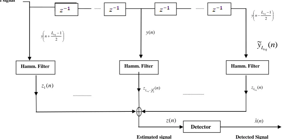 Fig. 2 Average BER for GHE & LE systems for Leq= 3 