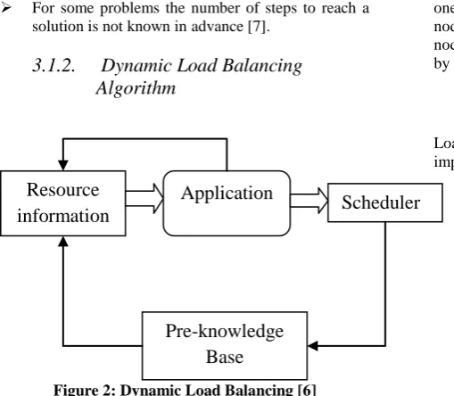 Figure 3: Classification of load balancing Approaches [8] 