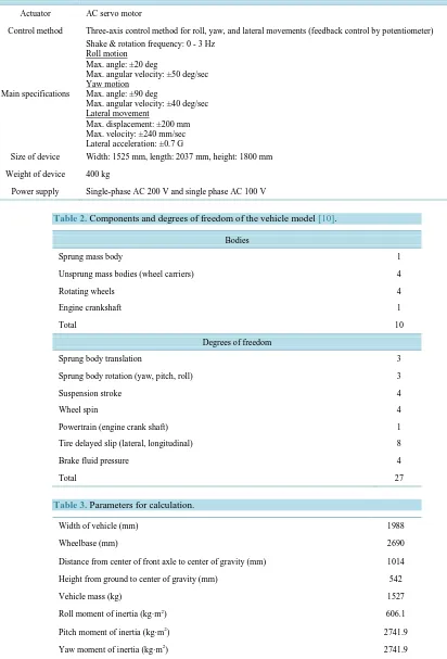 Table 2. Components and degrees of freedom of the vehicle model [10]. 