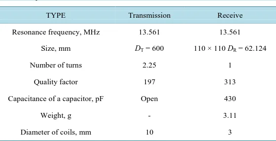 Table 1. Specifications of the resonators.                               