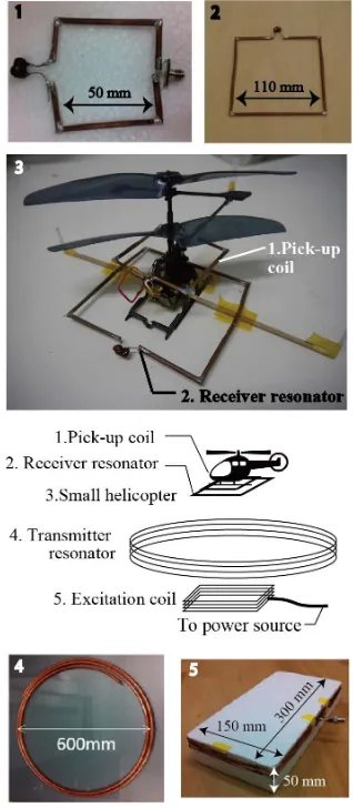 Figure 1. Wireless power transfer system for the small helicopter.                                      