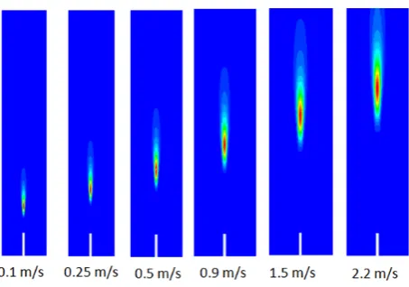 Figure 6. Flame temperature with different jet velocities.  