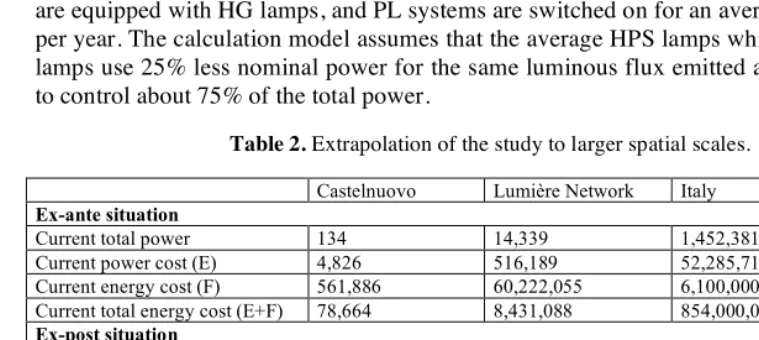 Table 2. Extrapolation of the study to larger spatial scales. 