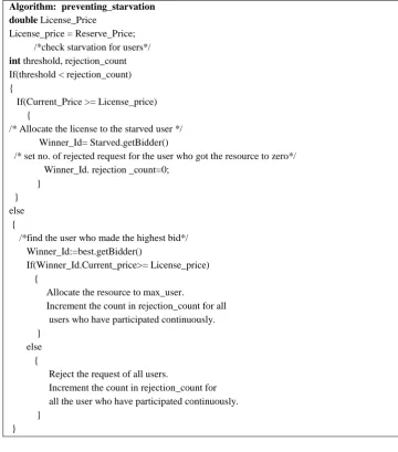 Fig 3: Preventing_starvation algorithm