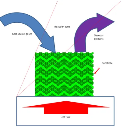 Figure 2-6 Schematic of CVD process [98]. 