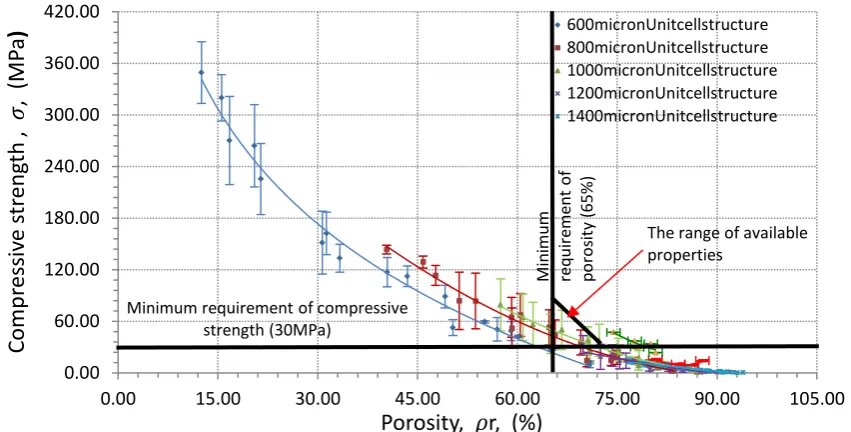 Figure 2-29 Schematic of fabricating bone ingrowth structure by hatch lines is based on the description in Mullen’s PhD thesis [9]