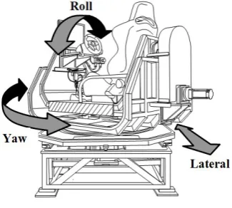 Figure 1. Driving simulator. 