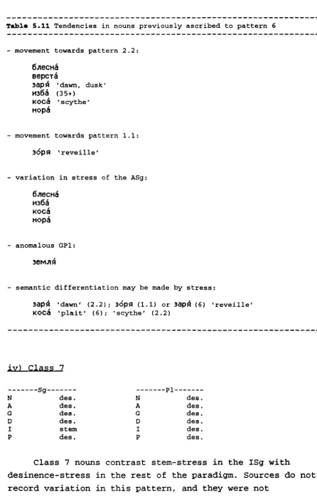 Table 5.11 Tendencies in nouns previously ascribed to pattern 6