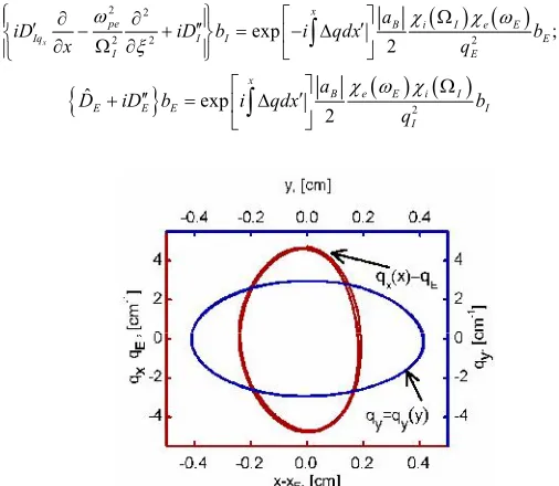 Fig. 3: (Colour on-line) (a, left and bottom axes): The phaseportraitq x( )xqE; (b, right and top axes): The phase portraitqy( )y ;The parameters are chosen as in Figure 2.
