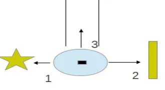 Fig 2: Example Grid, after implementing Algorithm. Number inside grid is number of times grid is visited