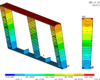 Figure 4.  Stress Distribution for Intact Case Under Hogging 