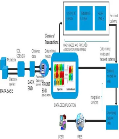 Fig. 2: Processes in level 1 