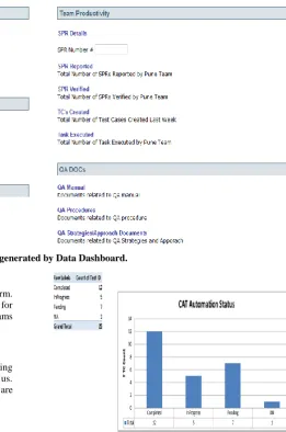 Fig. 6 shows the mined data displayed on a dynamic platform. User can easily access the data